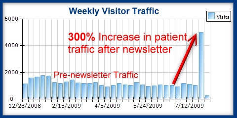 Weekly Patient Newsletter Web SiteTraffic Results Weekly Patient Newsletter Web SiteTraffic Results